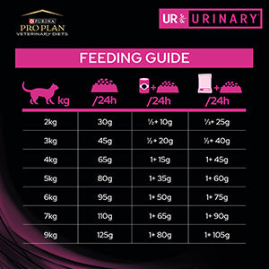 Purina Pro Plan Veterinary Diets UR Urinary Adult Dry Cat Food - Chicken