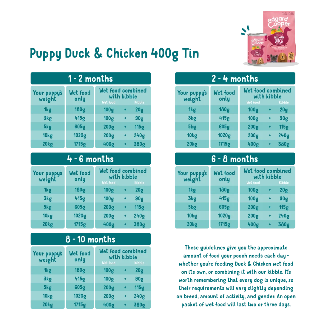 Edgard Cooper GF Puppy Duck & Chicken Wet Food