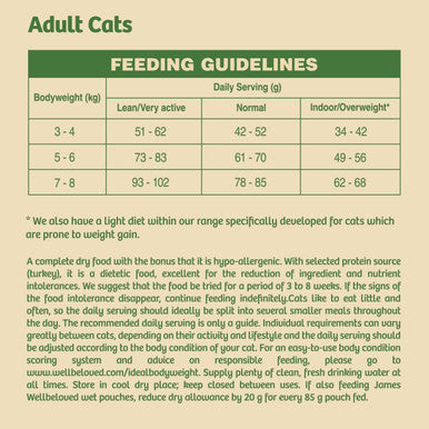 James Wellbeloved Adult Cat - Turkey Oral health