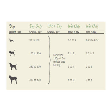 Lily's Kitchen Proper Food for Dog Lamb Hotpot