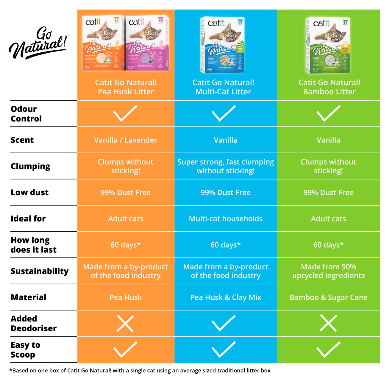 Catit Go Natural Pea Husk Cat Litter - Mix Vanilla