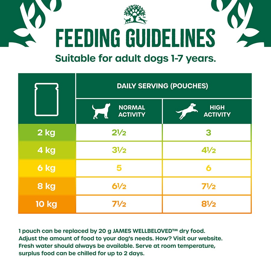 James Wellbeloved Small Dog Adult Turkey in Gravy Pouch 12 x 90g