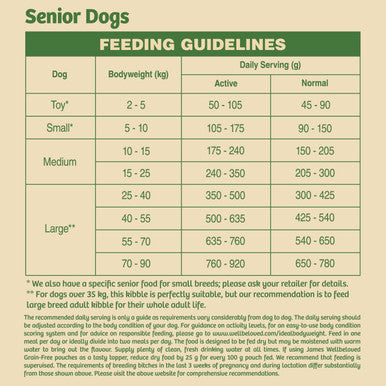 James Wellbeloved Senior Dry Dog Food Duck Rice