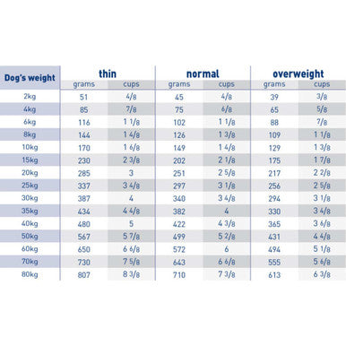 Royal Canin Cardiac Adult Wet Dog Food in Loaf