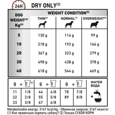 Royal Canin Gastrointestinal High Fibre Adult Dry Dog Food