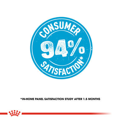 Royal Canin Mini Puppy Dry Dog Food