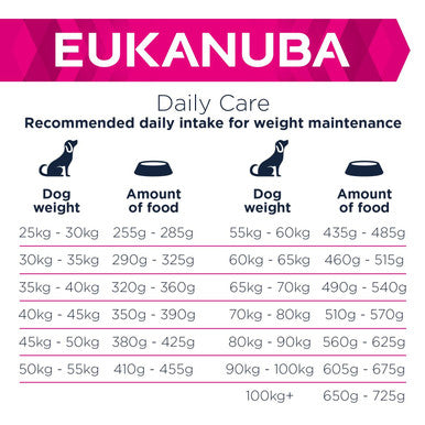 Eukanuba Weight Control Large Breed Adult Dry Dog Food Chicken