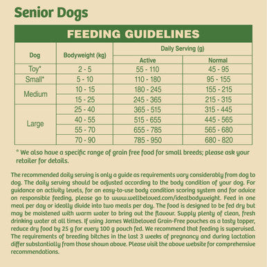 James Wellbeloved Grain Free Senior Dry Dog Food Lamb Vegetables