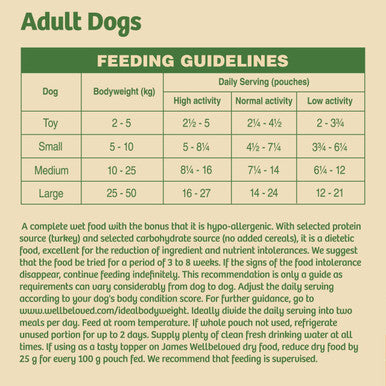 James Wellbeloved Grain Free Adult Wet Dog Food Pouches Turkey in Gravy