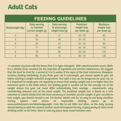 James Wellbeloved Complete Adult Light Fish Dry Cat Food