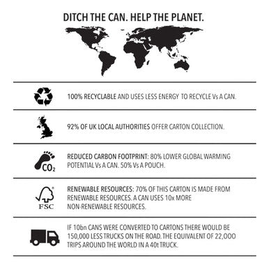 Pooch Mutt Wet Dog Food Cartons Multipack