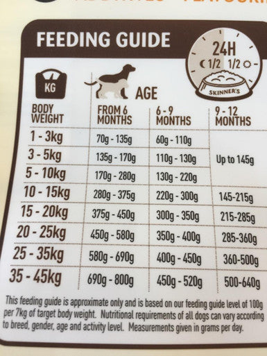 Skinners Life Junior Chicken Dry Dog Food