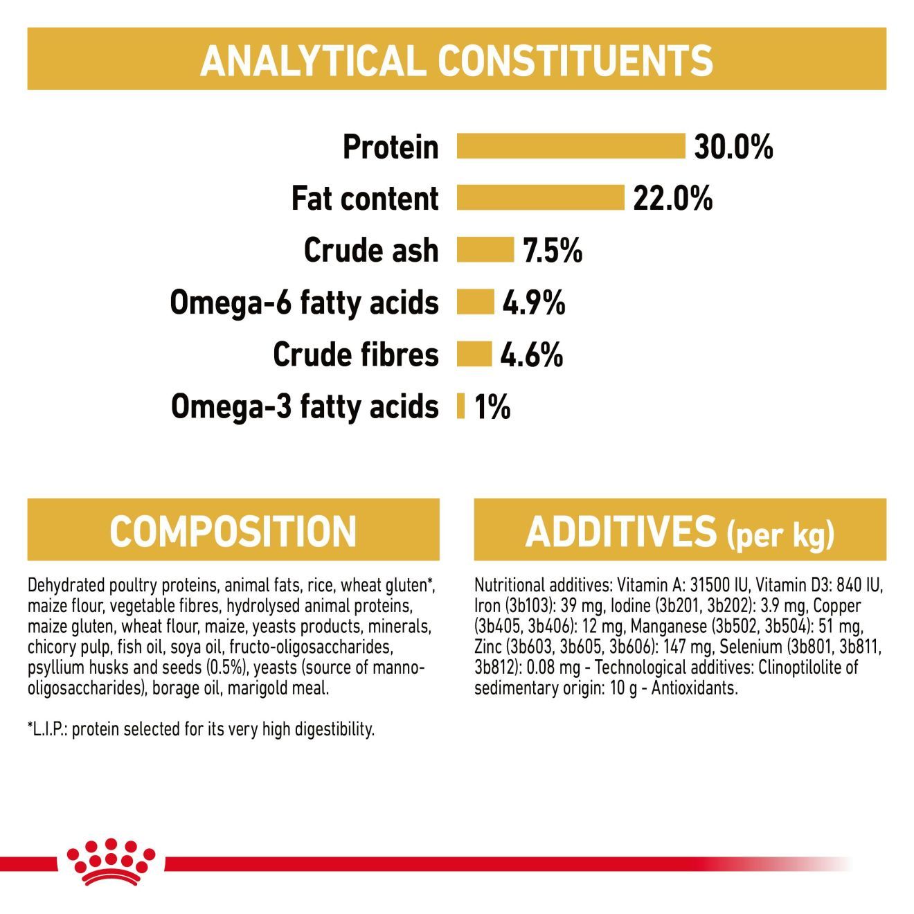 Royal Canin Persian Adult Dry Cat Food - 400g