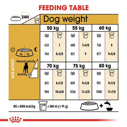 Royal Canin Great Dane Adult Dry Dog Food - 12kg