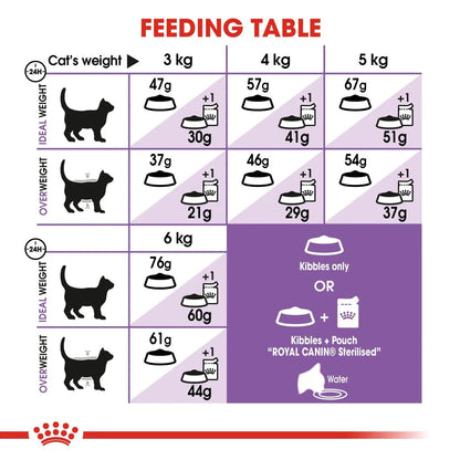 Royal Canin Sterilised 37 Adult Dry Cat Food - 10kg
