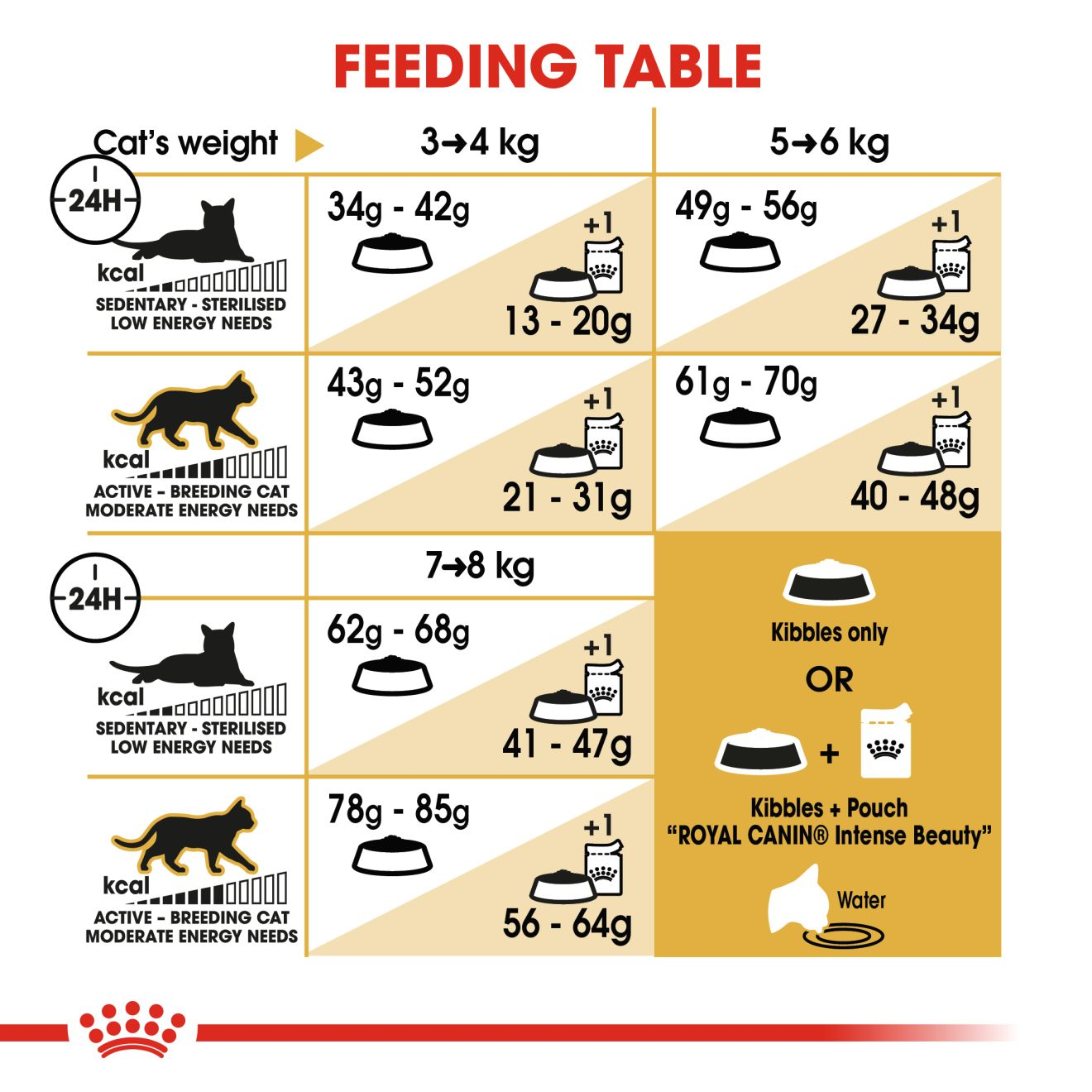 Royal Canin Ragdoll Adult Dry Cat Food - 400g