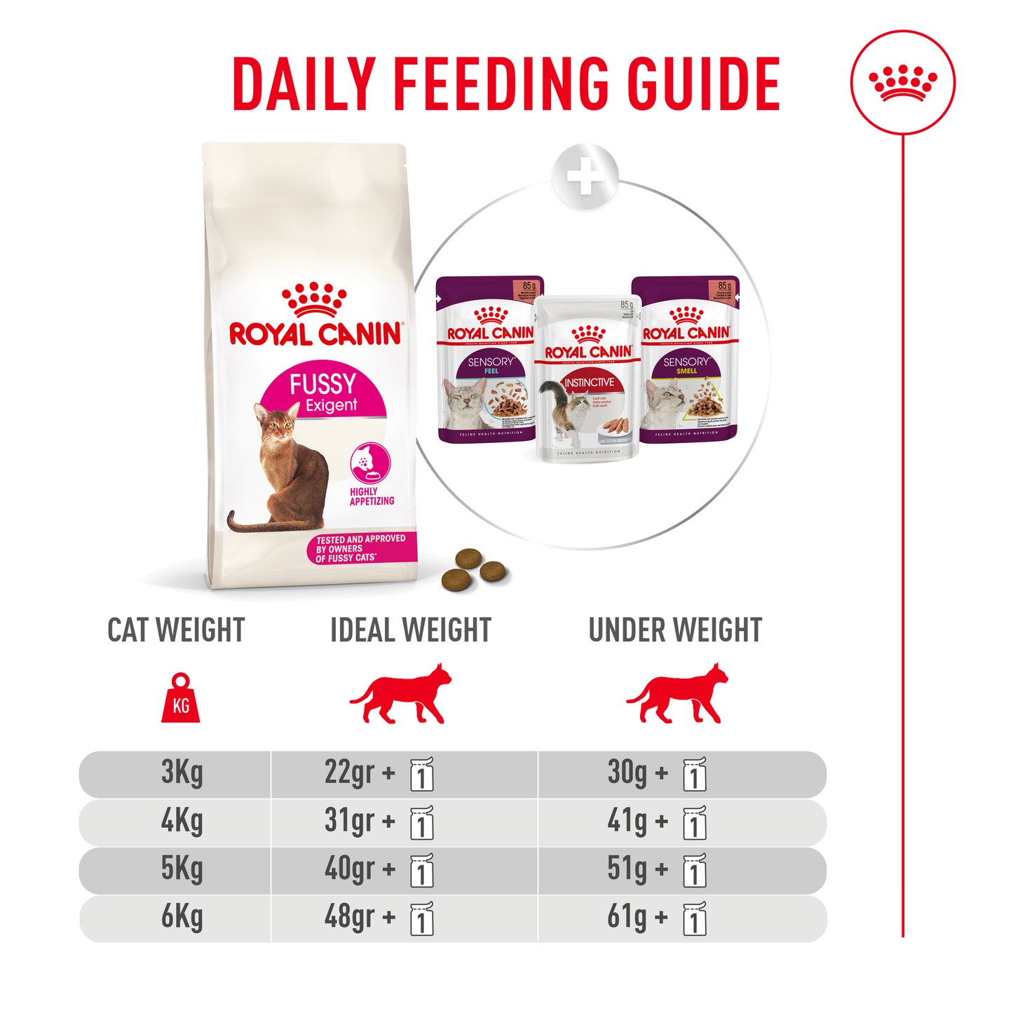 Royal Canin Fussy Adult Dry Cat Food - 50g, 400g, 2kg, 4kg & 10kg