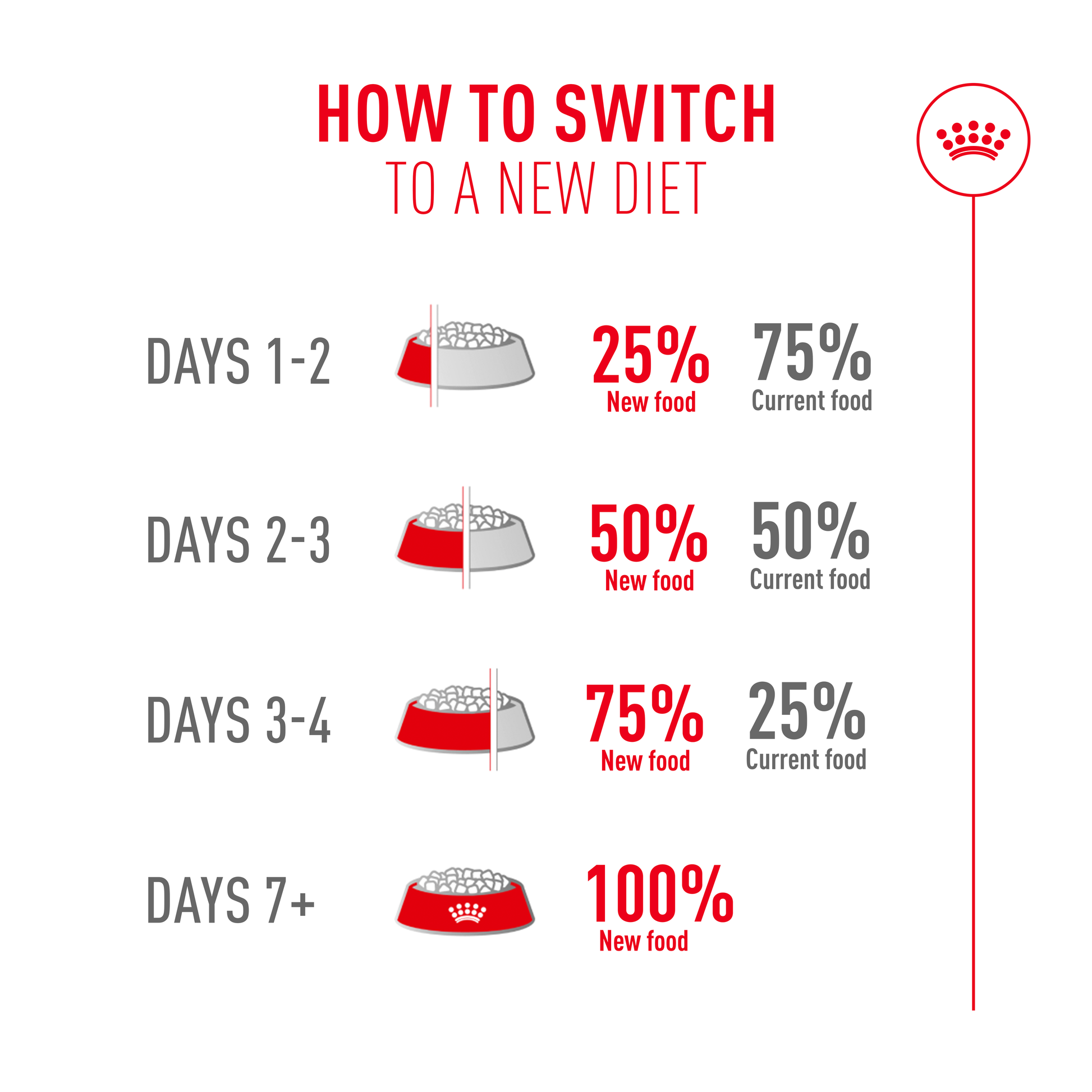 Royal Canin Fussy Adult Dry Cat Food - 50g, 400g, 2kg, 4kg & 10kg