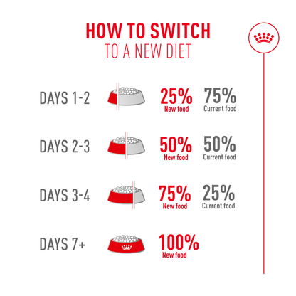 Royal Canin Fussy Adult Dry Cat Food - 50g, 400g, 2kg, 4kg & 10kg