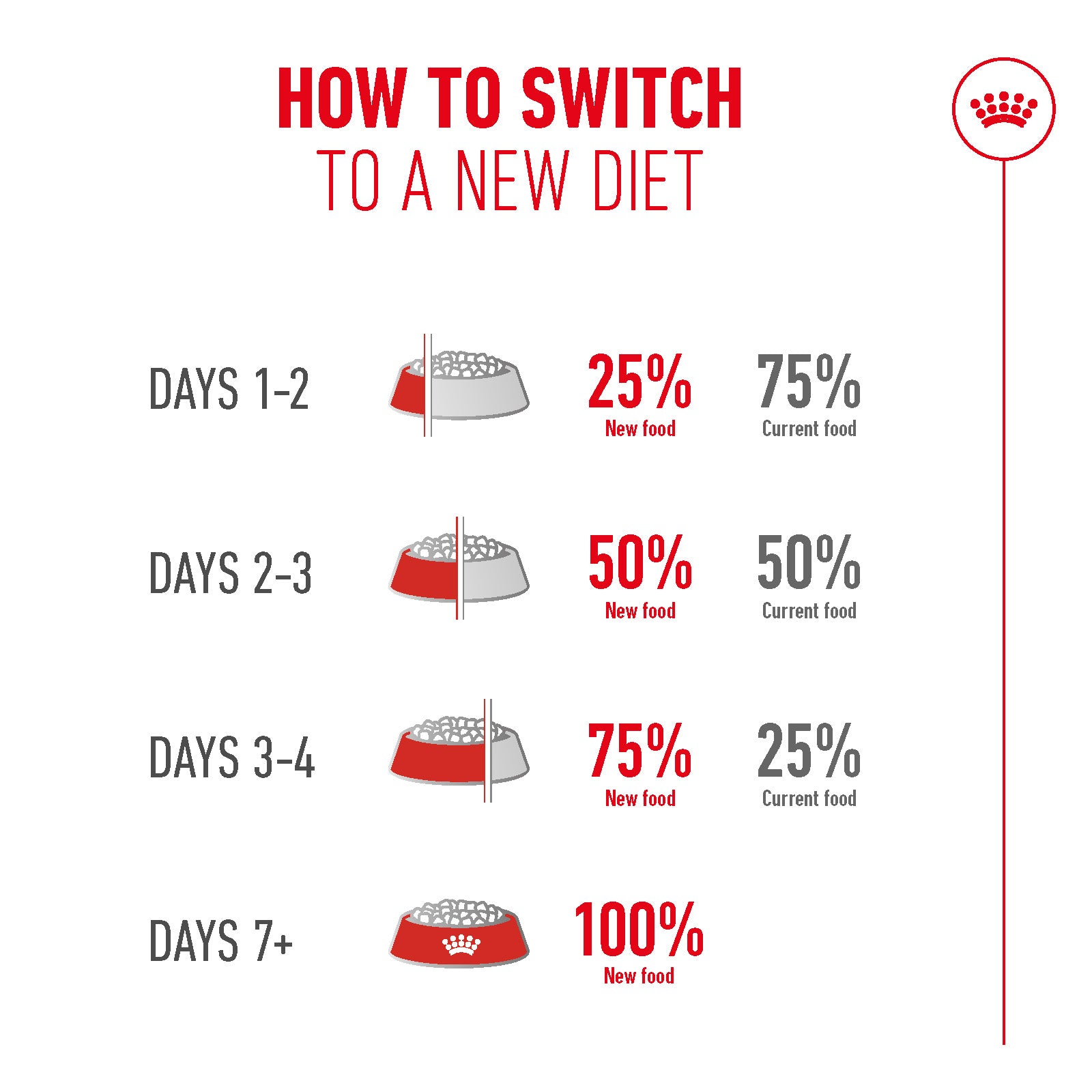 Royal Canin Ageing 11+ Senior Dry Cat Food - 400g, 2kg & 4kg