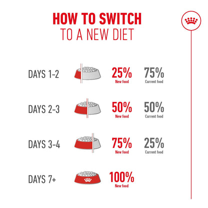 Royal Canin Ageing 11+ Senior Dry Cat Food - 400g, 2kg & 4kg