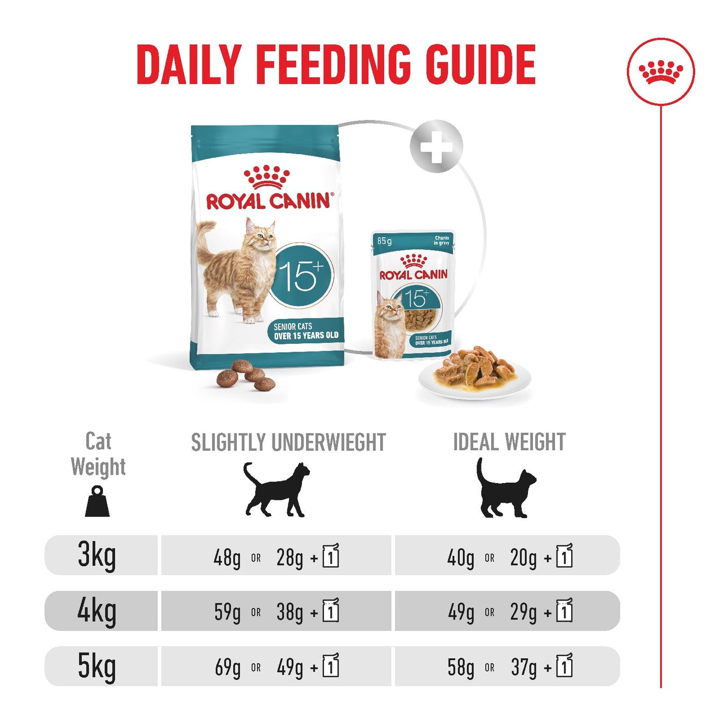 Royal Canin Ageing 15+ Senior Dry Cat Food - 400g, 2kg & 4kg