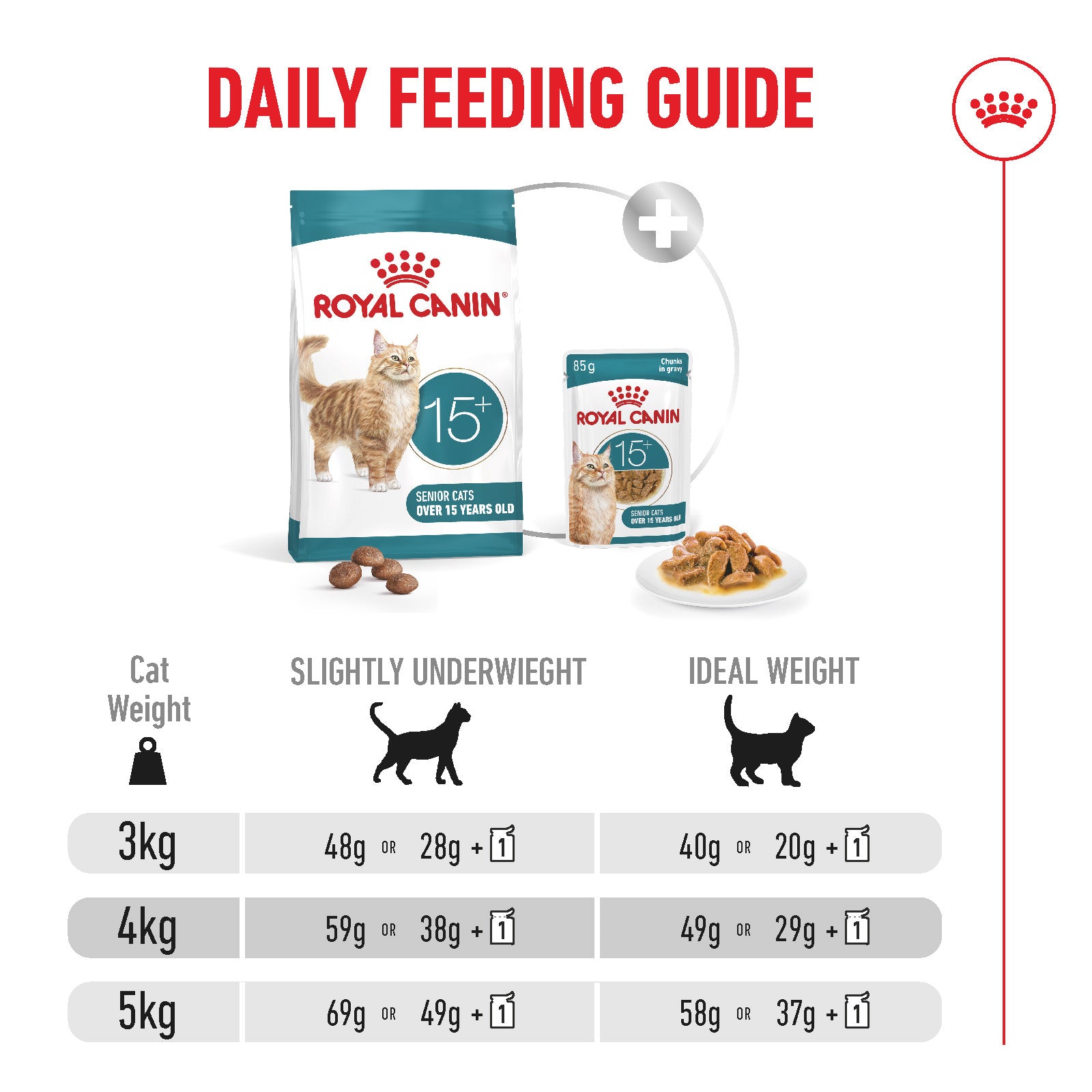Royal Canin Ageing 15+ Senior Dry Cat Food - 400g, 2kg & 4kg