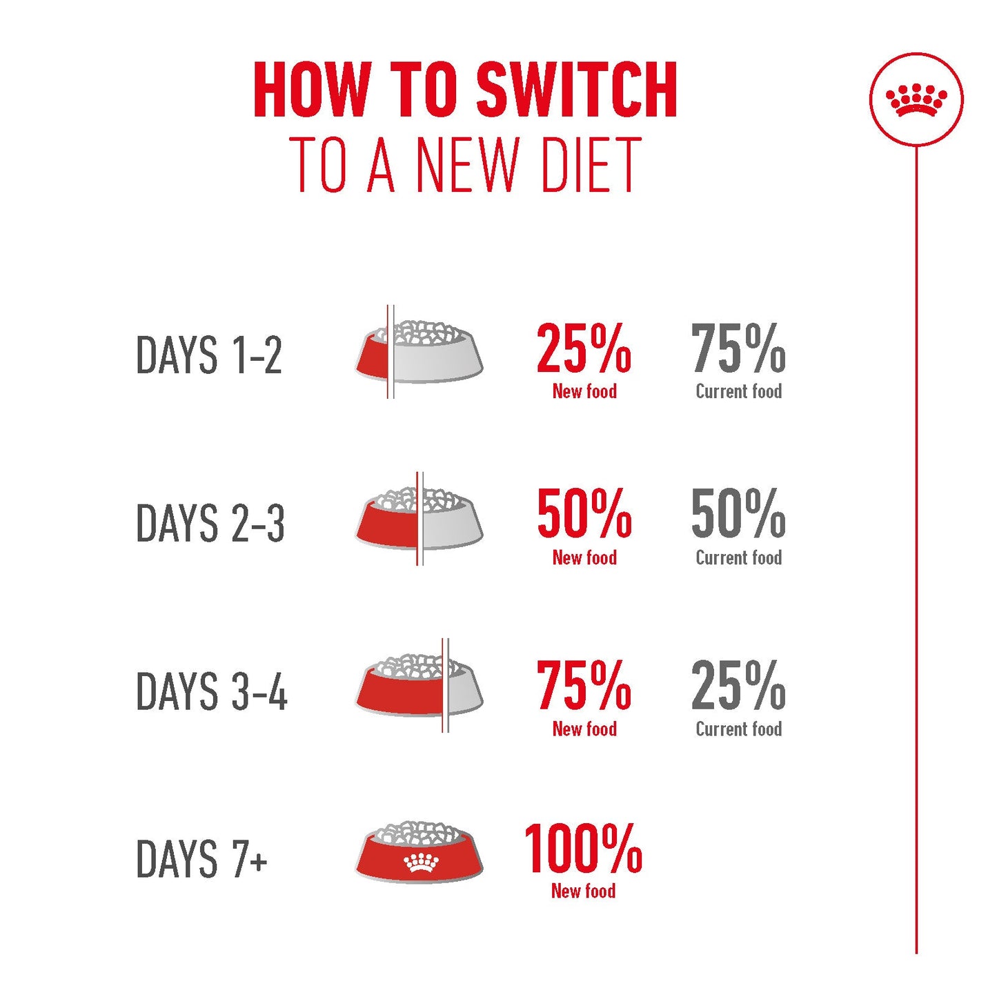 Royal Canin Ageing 15+ Senior Dry Cat Food - 400g, 2kg & 4kg