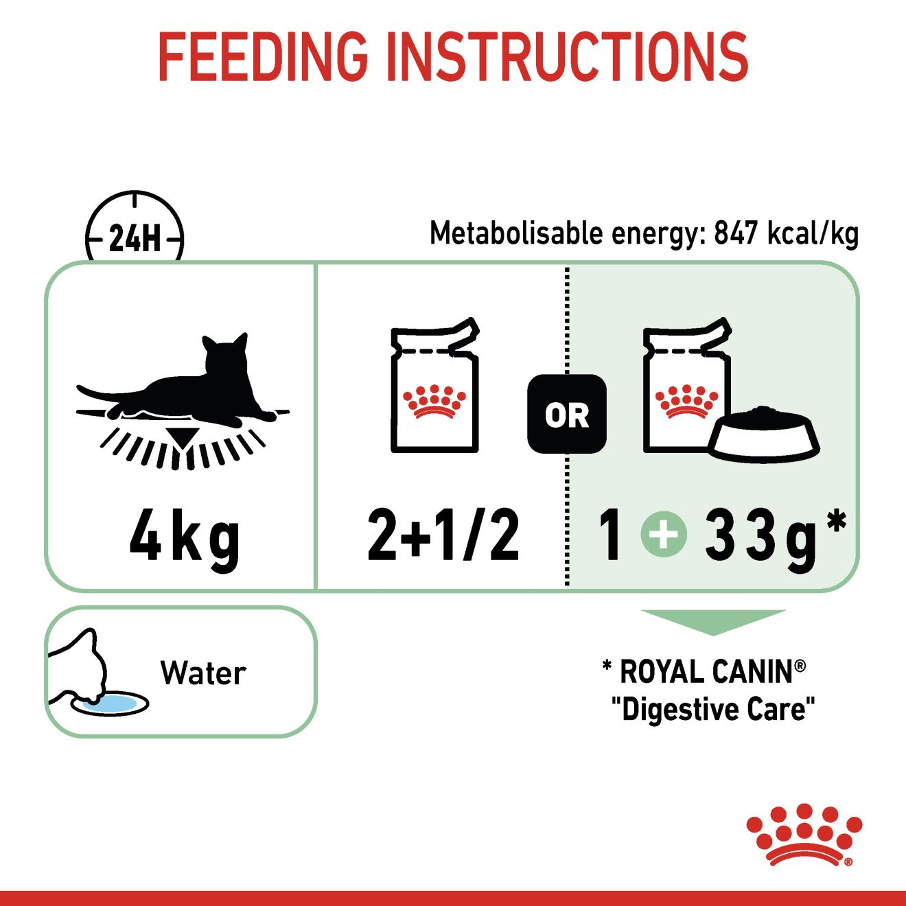 Royal Canin Digestive Care Adult Thin Slices in Gravy Wet Cat Food