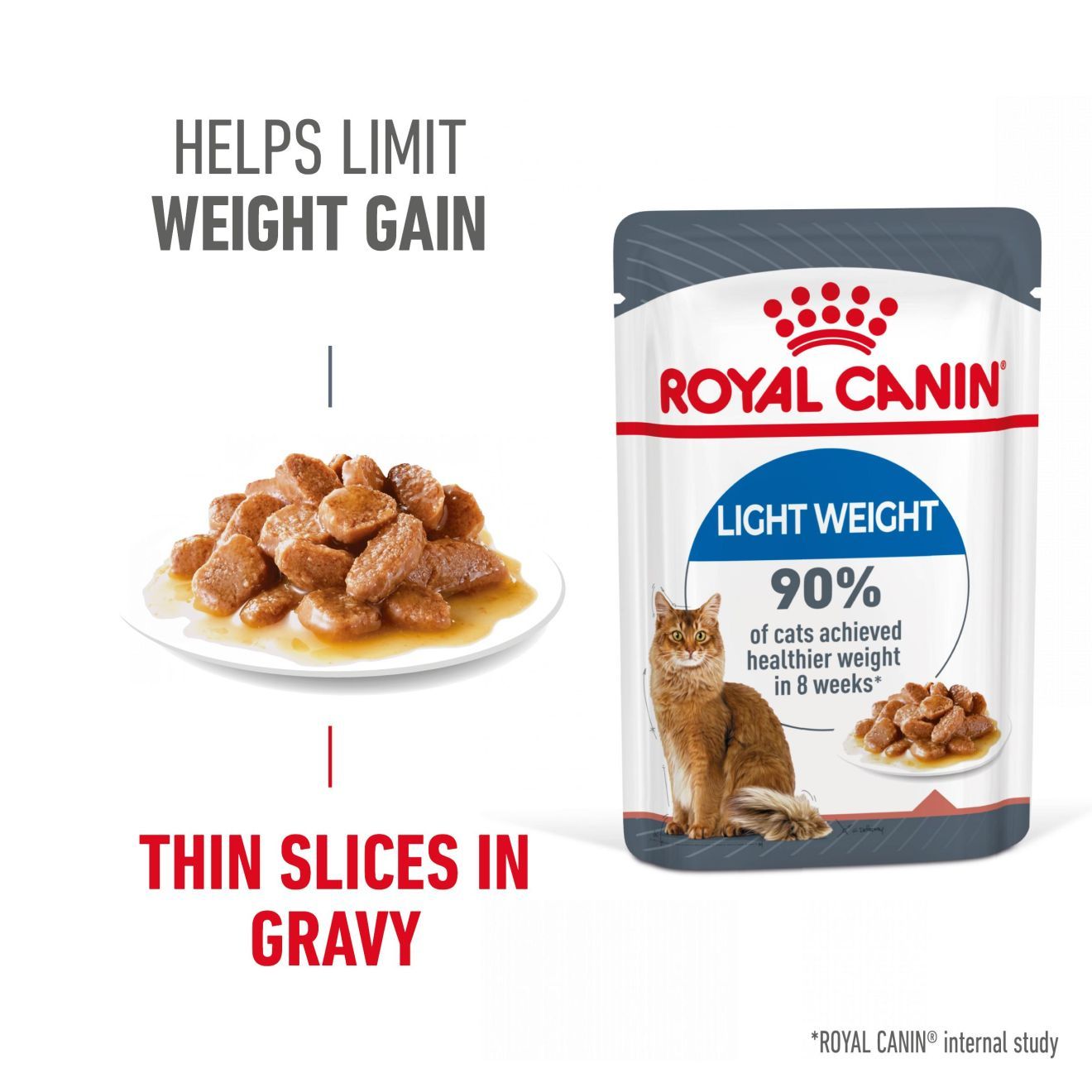 Royal Canin Light Weight Care Adult Thin Slices in Gravy Wet Cat Food