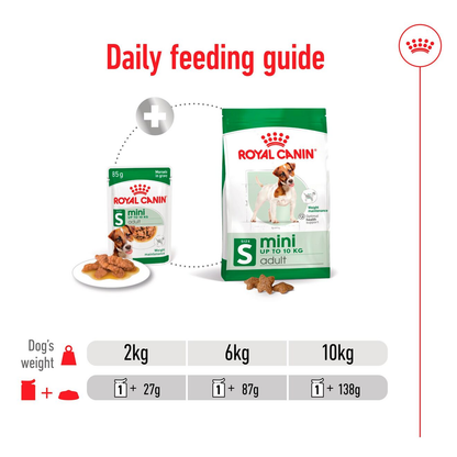 Royal Canin Size Health Nutrition Mini Adult Multipack in Gravy Wet Dog Food