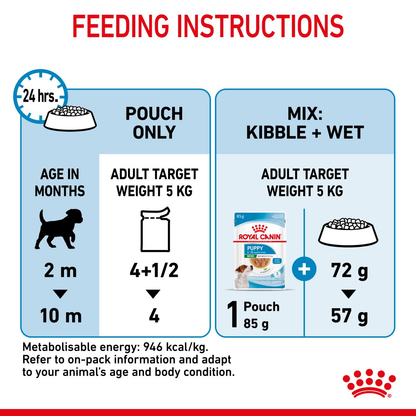 Royal Canin Size Health Nutrition Mini Puppy Multipack in Gravy Wet Dog Food