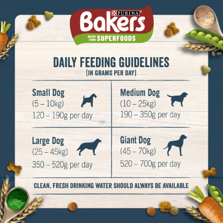 Bakers Adult Dry Dog Food with Chicken and Vegetable - 3kg & 14kg