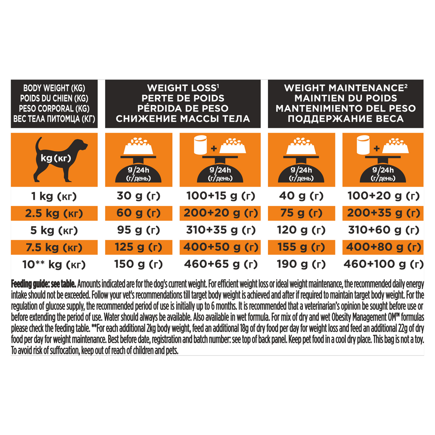 Purina Pro Plan Veterinary Diets OM Canine St/Ox Obesity Management Small & Mini Adult Dry Dog Food
