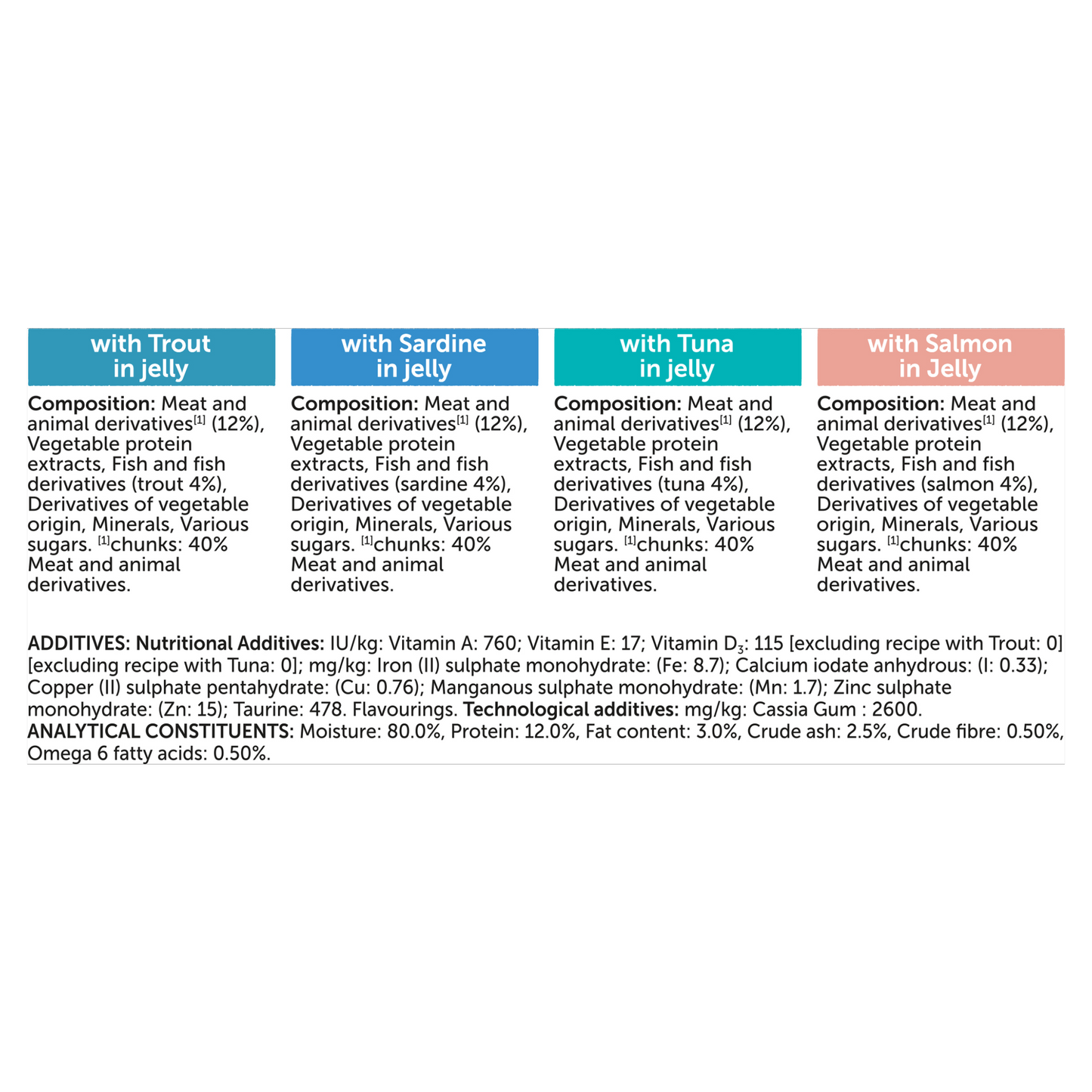 Felix As Good As it Looks Senior 7+ Fish Selection in Jelly Wet Cat Food