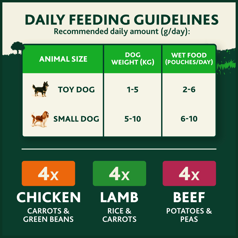 Winalot Meaty Chunks Small Dog Mixed in Gravy with Chicken, Lamb & Beef Wet Dog Food