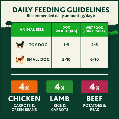 Winalot Meaty Chunks Small Dog Mixed in Gravy with Chicken, Lamb & Beef Wet Dog Food