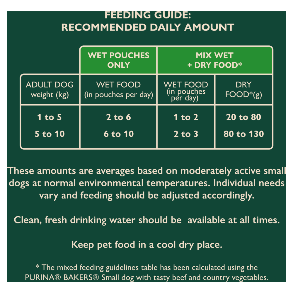 Winalot Meaty Chunks Small Dog Mixed in Gravy with Chicken, Lamb & Beef Wet Dog Food