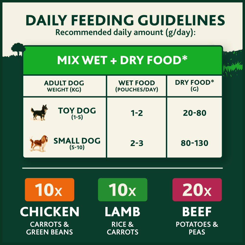 Winalot Meaty Chunks Small Dog Mixed in Jelly with Chicken, Lamb & Beef Wet Dog Food