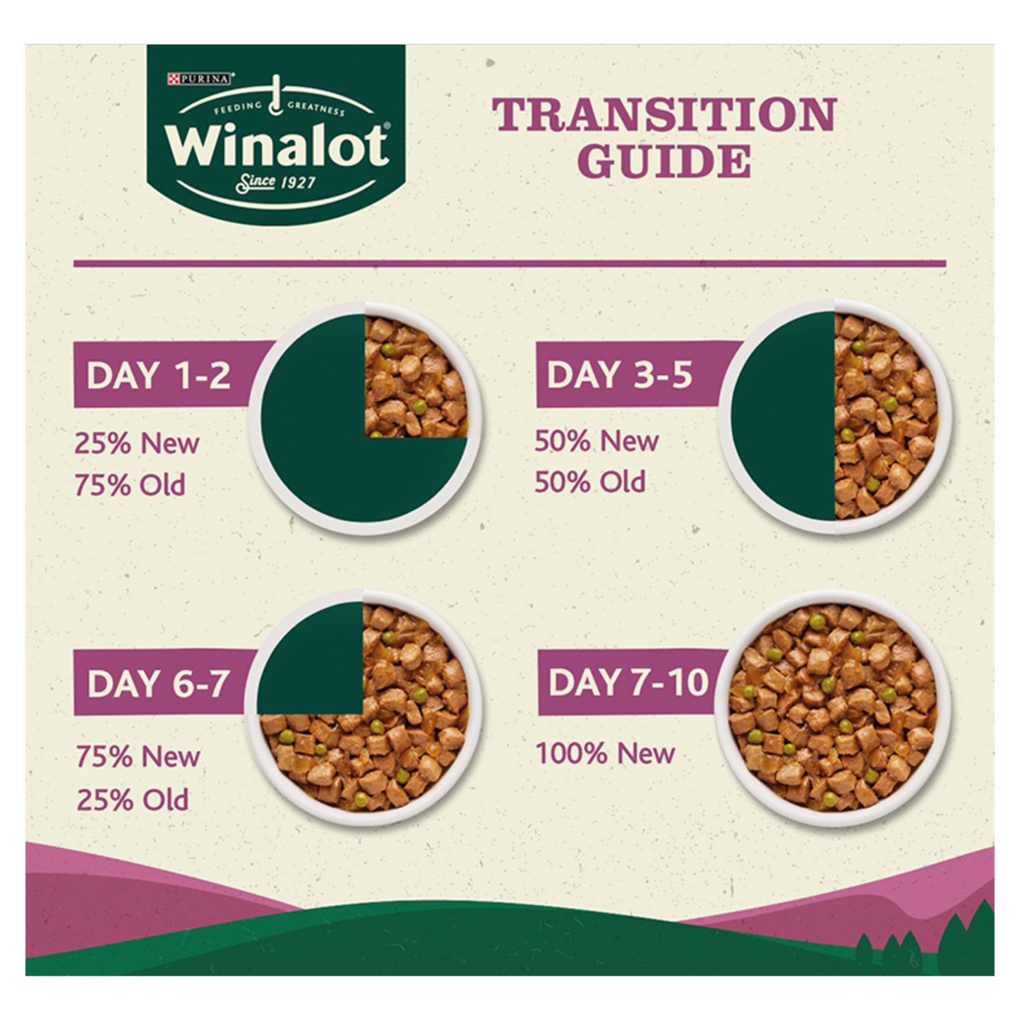 Winalot Meaty Chunks Mixed Rich in Chicken, Beef & Lamb in Gravy Adult Wet Dog Food Pouches Mega Pack