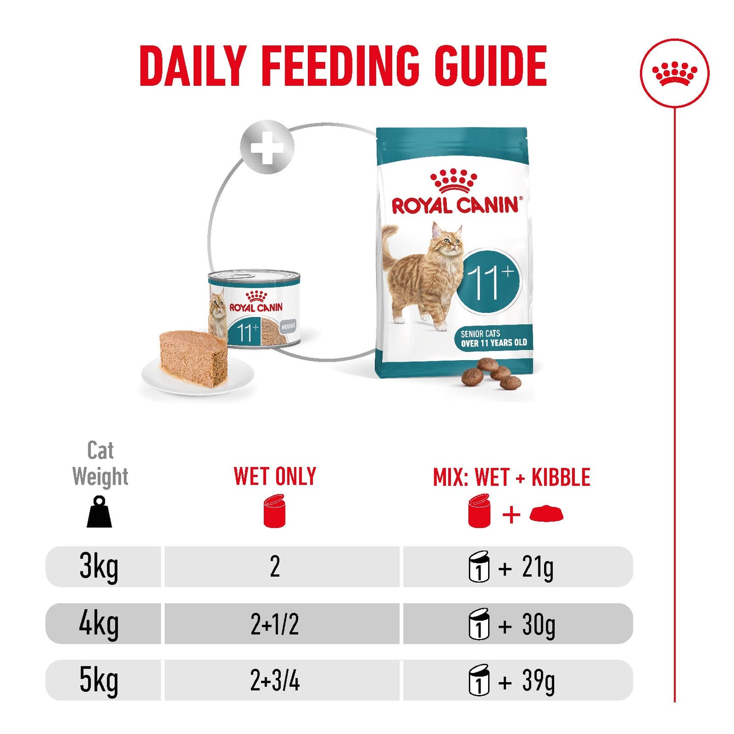 Royal Canin Ageing 11+ Senior Ultra Soft Mousse Can Wet Cat Food