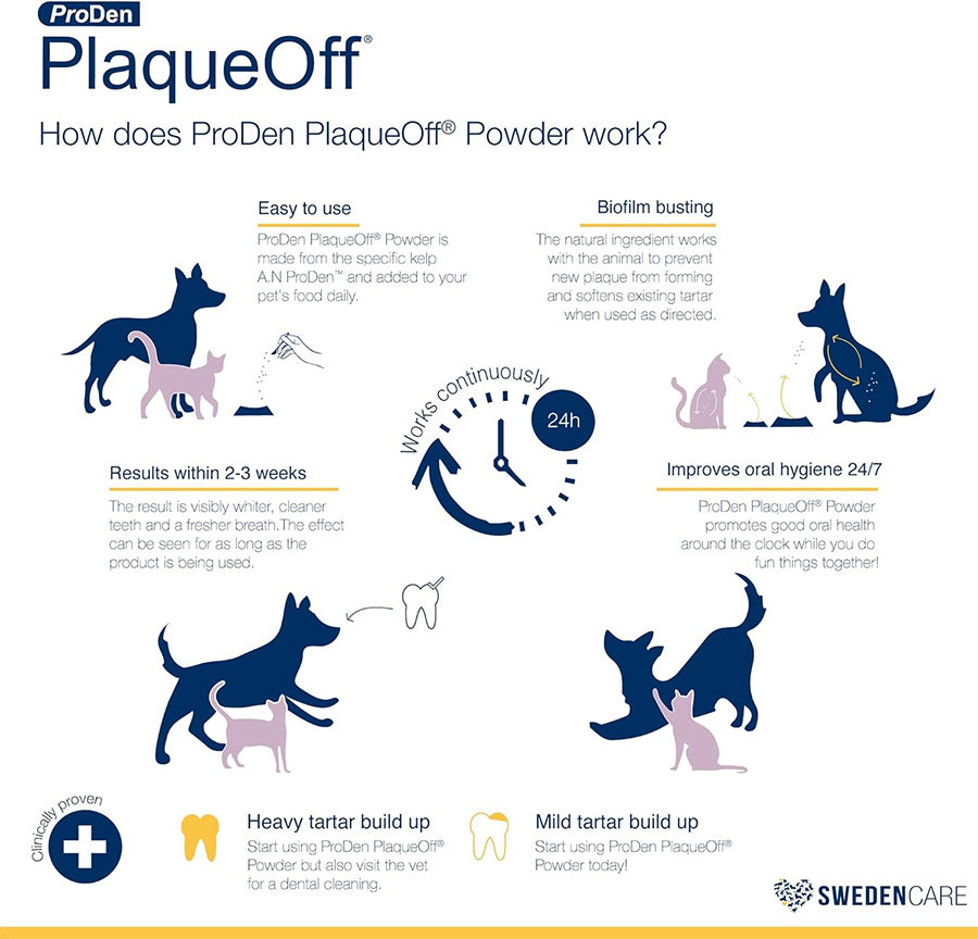 Proden PlaqueOff Powder for Dog & Cat