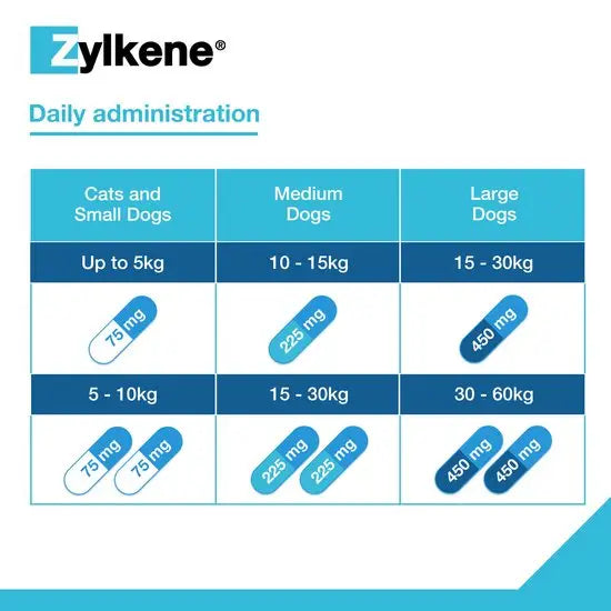 Zylkene - Daily Administration