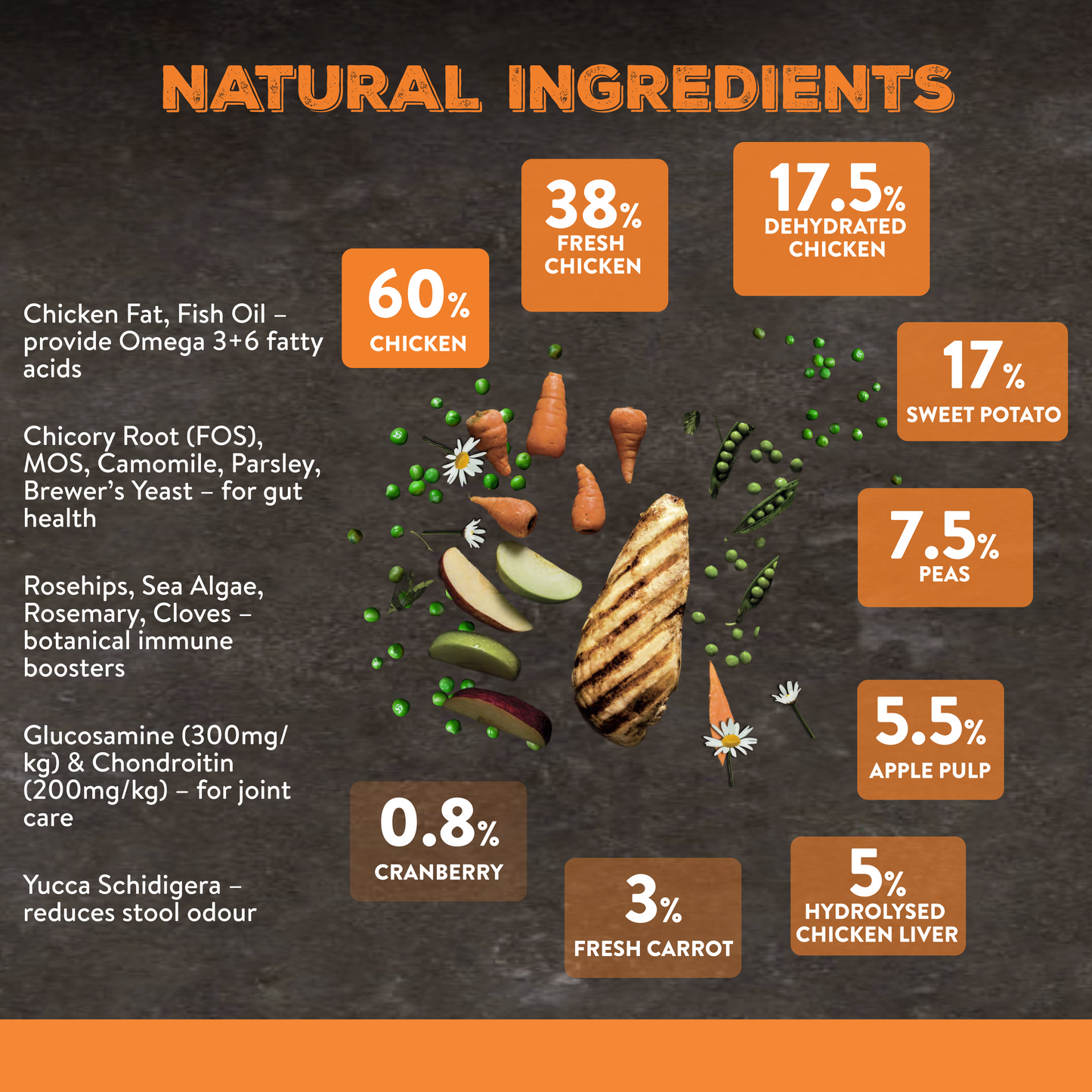 Canine Choice Grain-Free Small & Medium Puppy Dry Dog Food – Chicken | 7KG