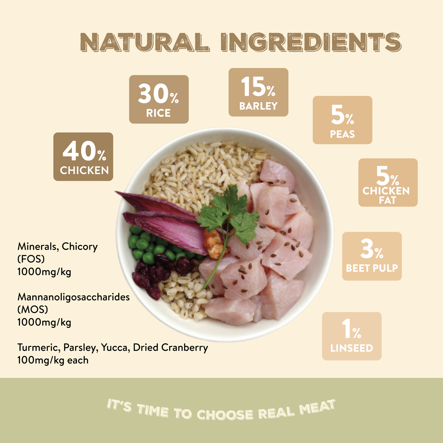 Canine Choice Premium Chicken Hypoallergenic Adult Dry Dog Food