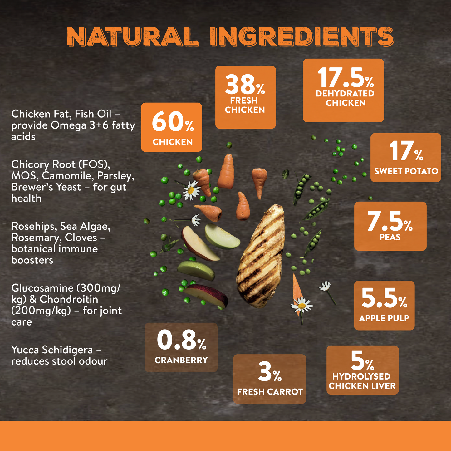 Canine Choice Super Premium Grain-Free Large Adult Dry Dog Food – Chicken | 12KG