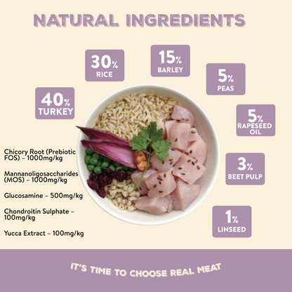 Canine Choice Premium Turkey Hypoallergenic Adult Dry Dog Food