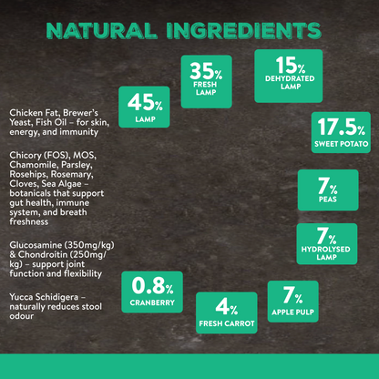 Canine Choice Super Premium Grain-Free Small Adult Dry Dog Food – Lamb | 7KG