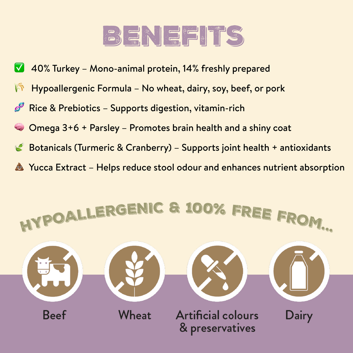 Canine Choice Premium Turkey Hypoallergenic Adult Dry Dog Food