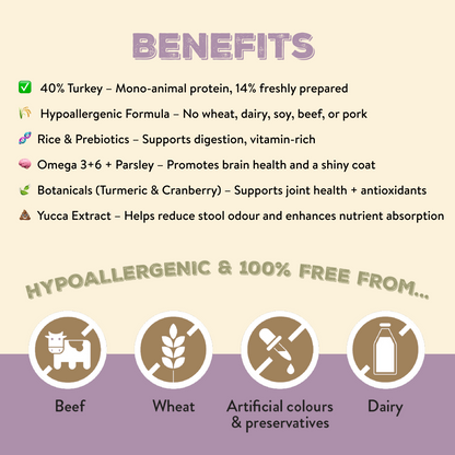 Canine Choice Premium Turkey Hypoallergenic Adult Dry Dog Food